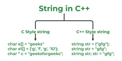 c++11 format string.
